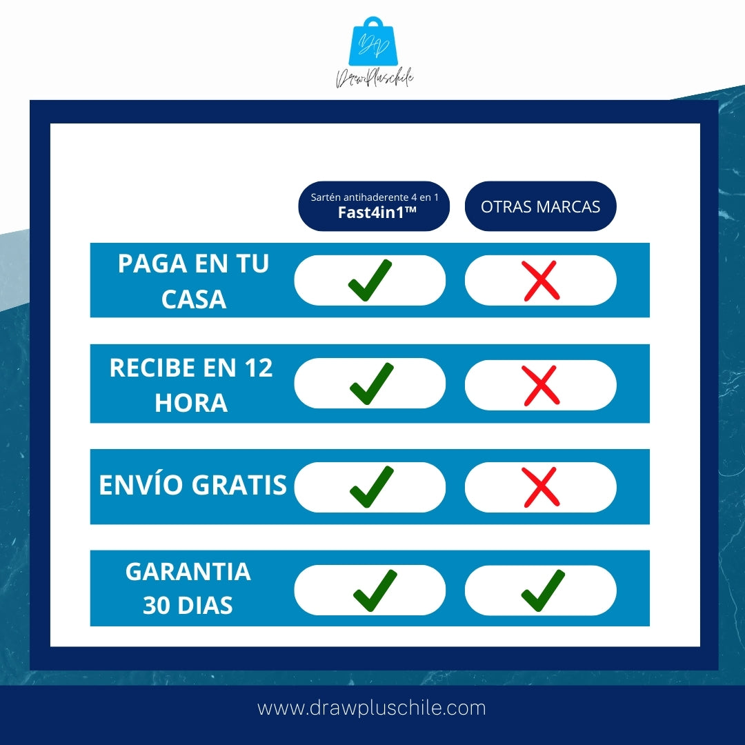 Sartén antihaderente 4 en 1 - Fast4in1™